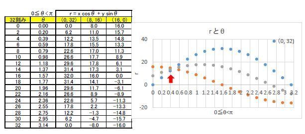 ハフ変換 をエクセルで学ぶ エクセルで学ぶ画像処理