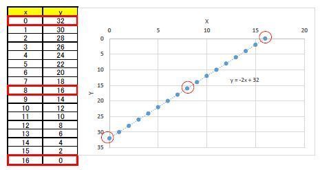 ハフ変換 をエクセルで学ぶ エクセルで学ぶ画像処理