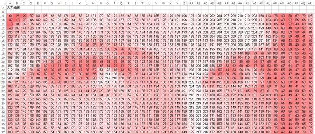 色域選択 クロマキー をエクセルで学ぶ エクセルで学ぶ画像処理