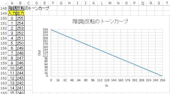 エクセル 階調反転 エクセルで学ぶ画像処理